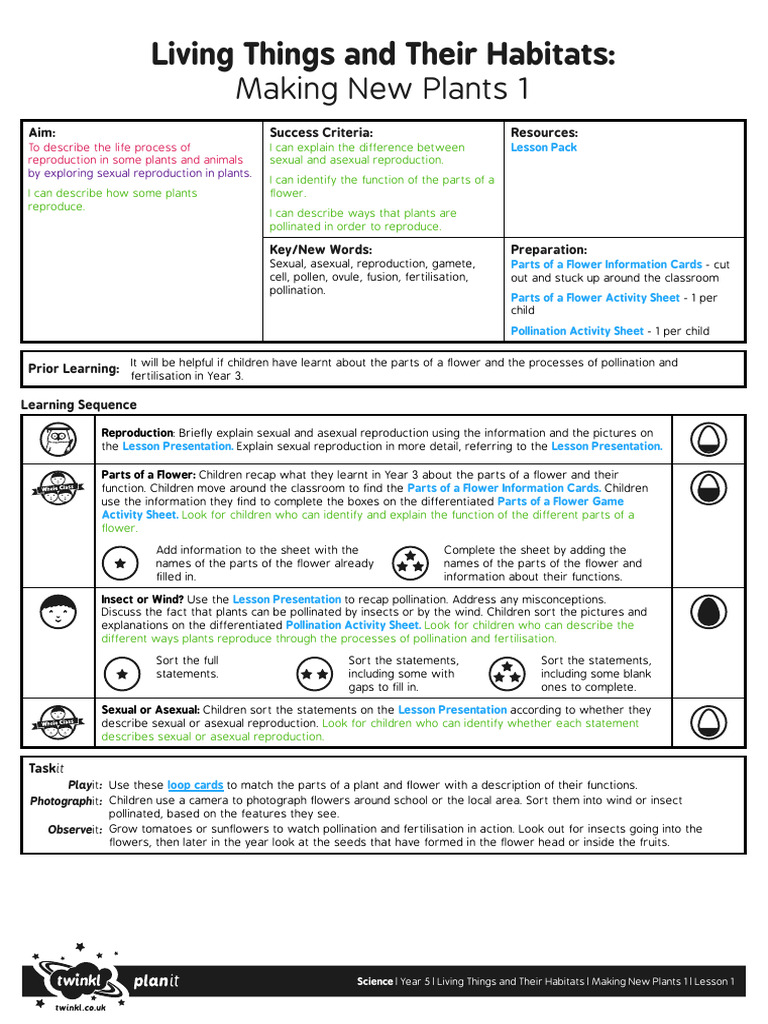 Plant Reproduction Lesson Plan | PDF | Flowers | Sexual Reproduction