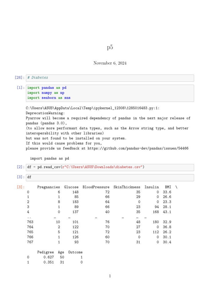  diabetes pandas pd numpy np seaborn sns pdf accuracy and