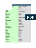 Ranked Foods: From Most Alkaline to Most Acidic