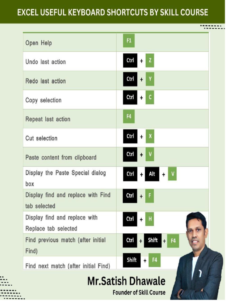 Excel Useful Keyboard Shortcuts | PDF