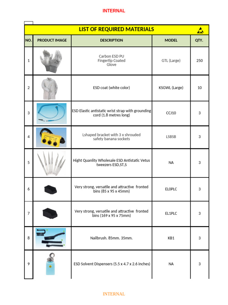 ESD Equipment & Materials List | PDF
