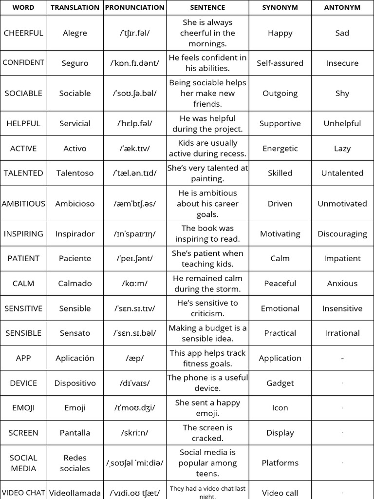 English Vocabulary Unit 1 | PDF | Reggae | Hip Hop Music