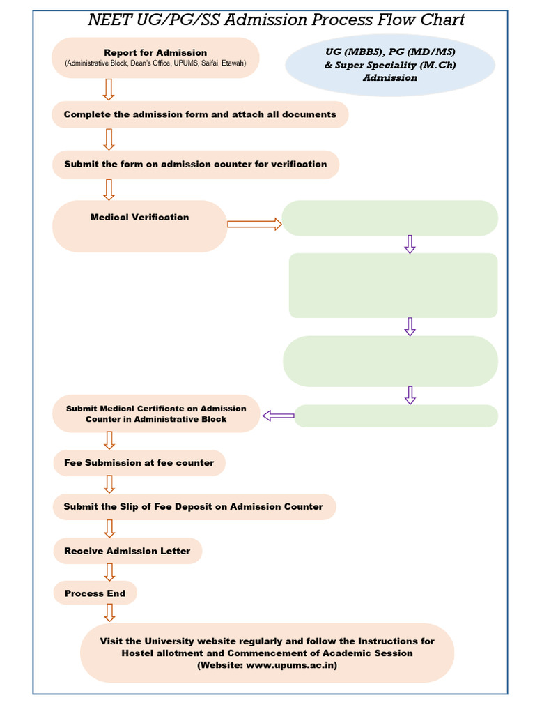 UPUMS Admission Process Guide | PDF | Science & Mathematics