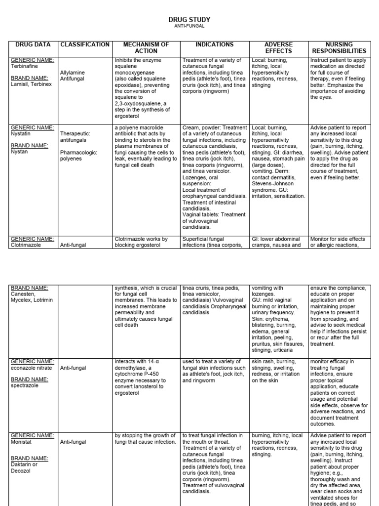 DRUG STUDY | PDF | Clinical Medicine | Medical Specialties