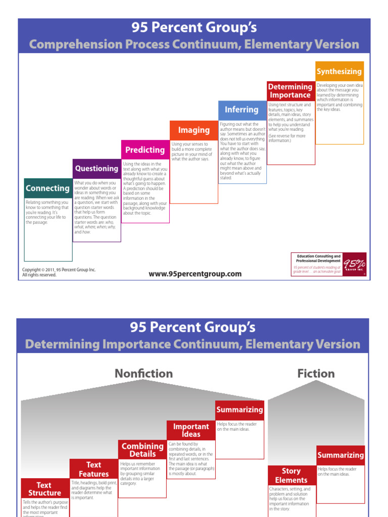 95 Percent Group 39 S Comprehension Continuum | PDF | Reading ...