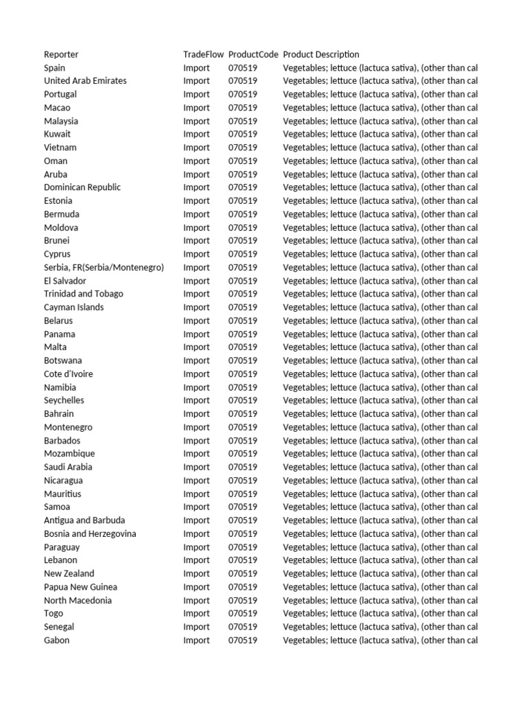 Global Lettuce Import Data 2021 | PDF | Lettuce | Vegetables