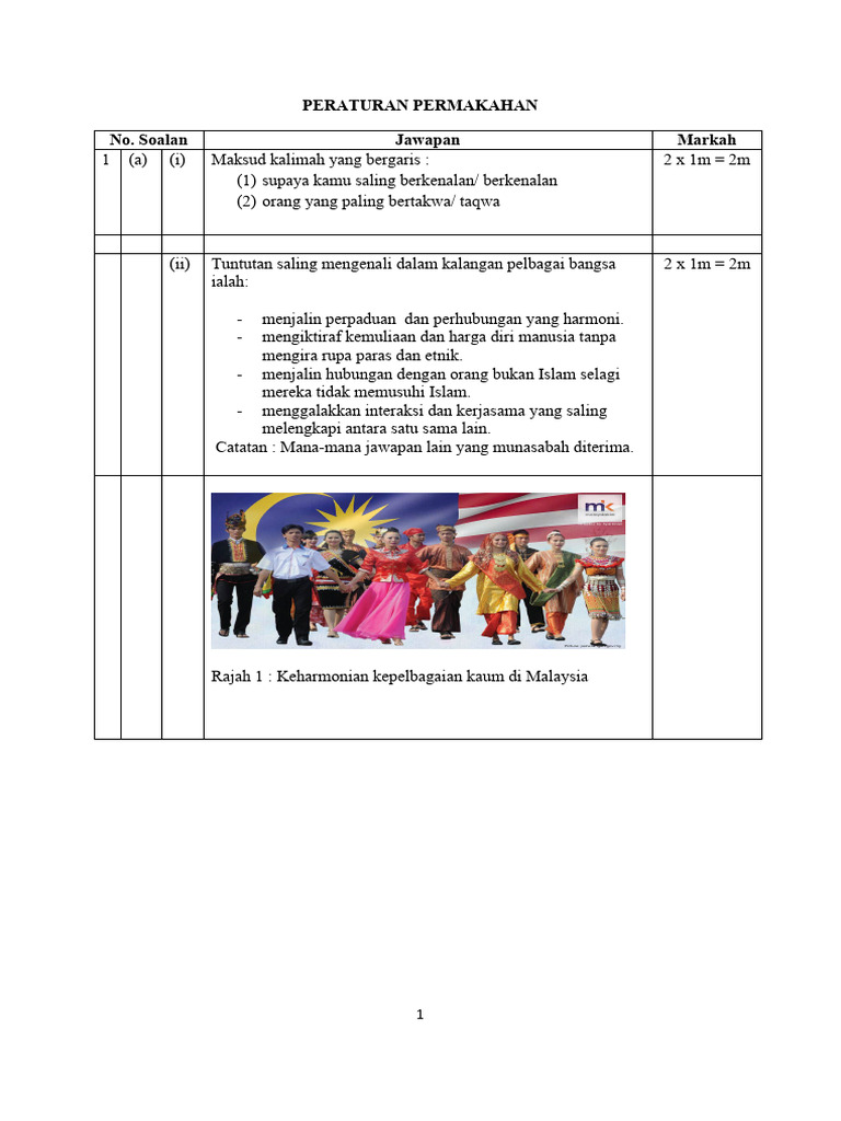 SKEMA TRIAL SPM NEGERI PERAK PEND ISLAM 2024 PDF