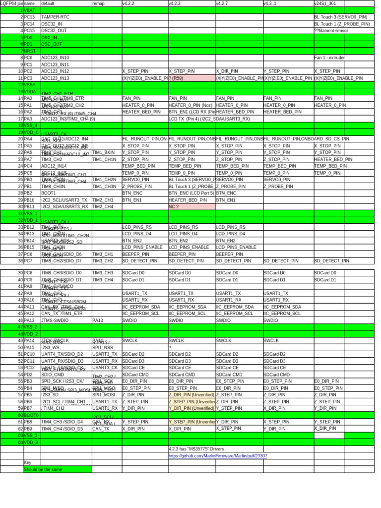 Creality Boards 1 | PDF