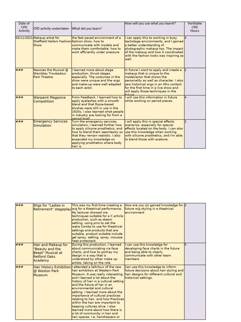 Continual Professional Development Record | PDF