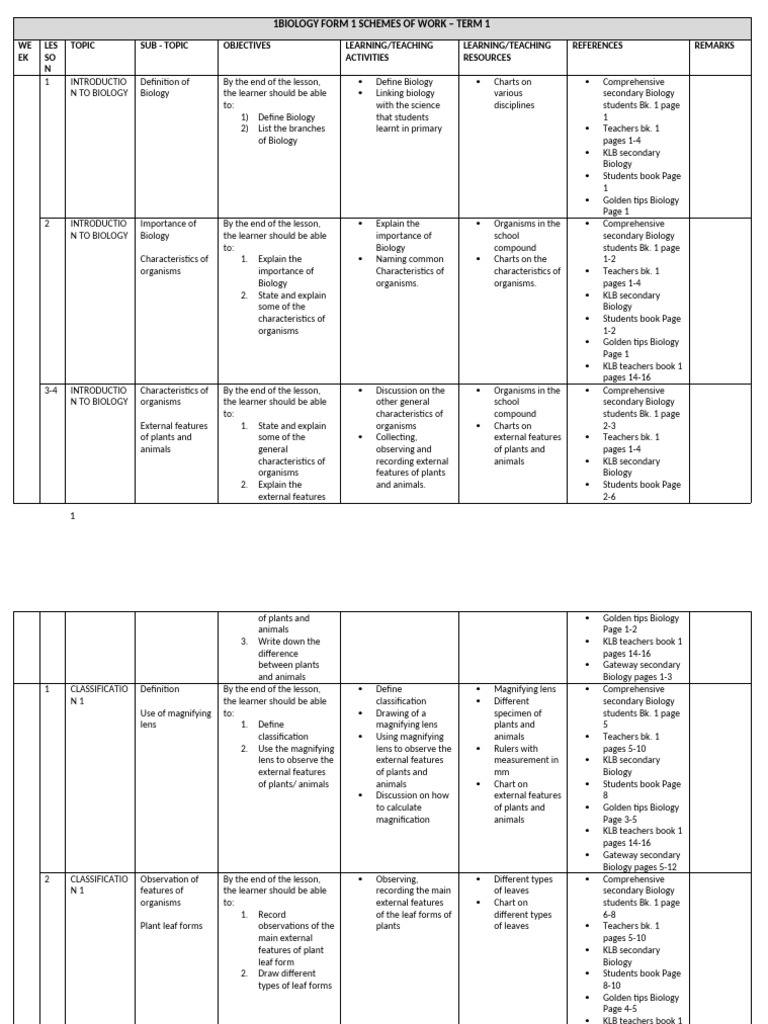 Biology Form I - IV Schemes | PDF | Cell (Biology) | Taxonomy (Biology)