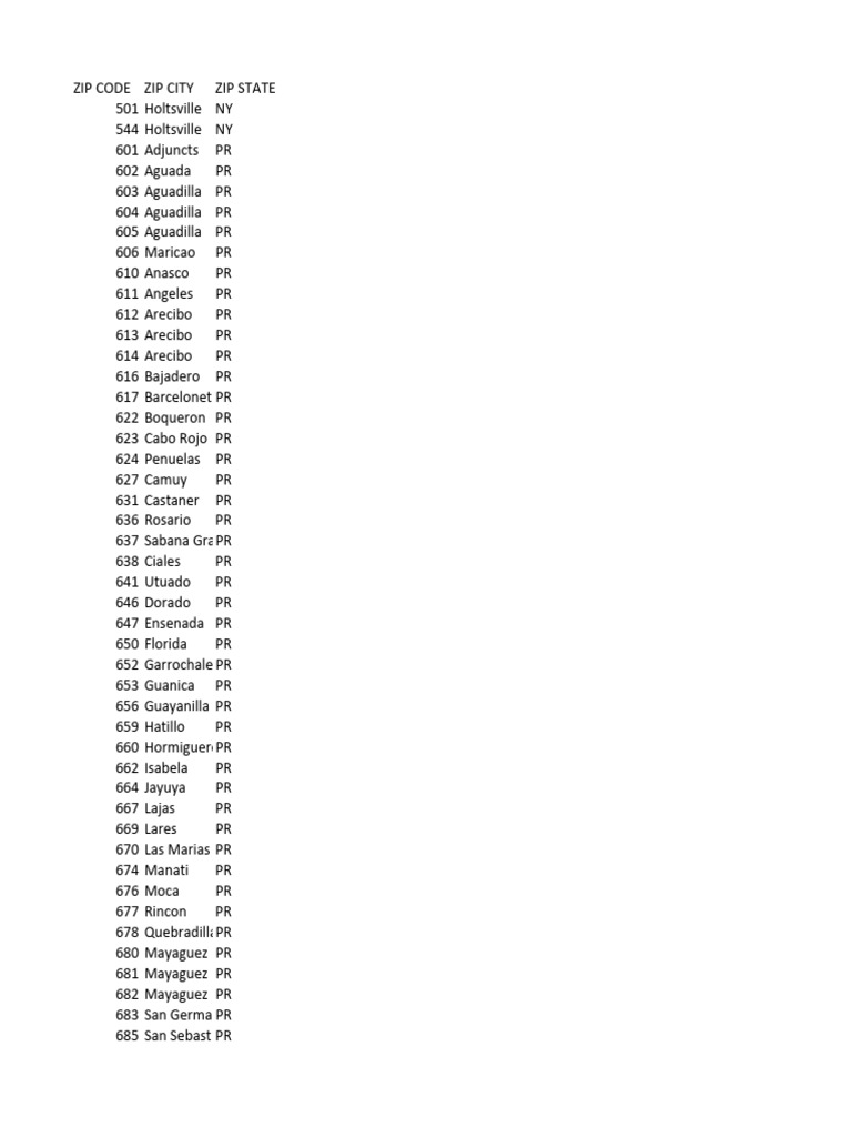 ZIP Code and City Listings by State | PDF | San Juan