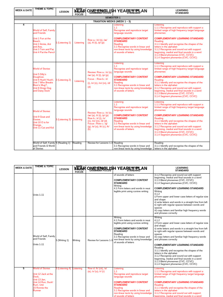 Year One English Phonics Plan | PDF | Letter Case | Word