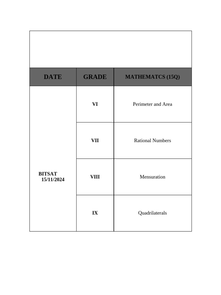 Bitsat & Foundation Syllabus 2024-25 | PDF | Atoms | Waves