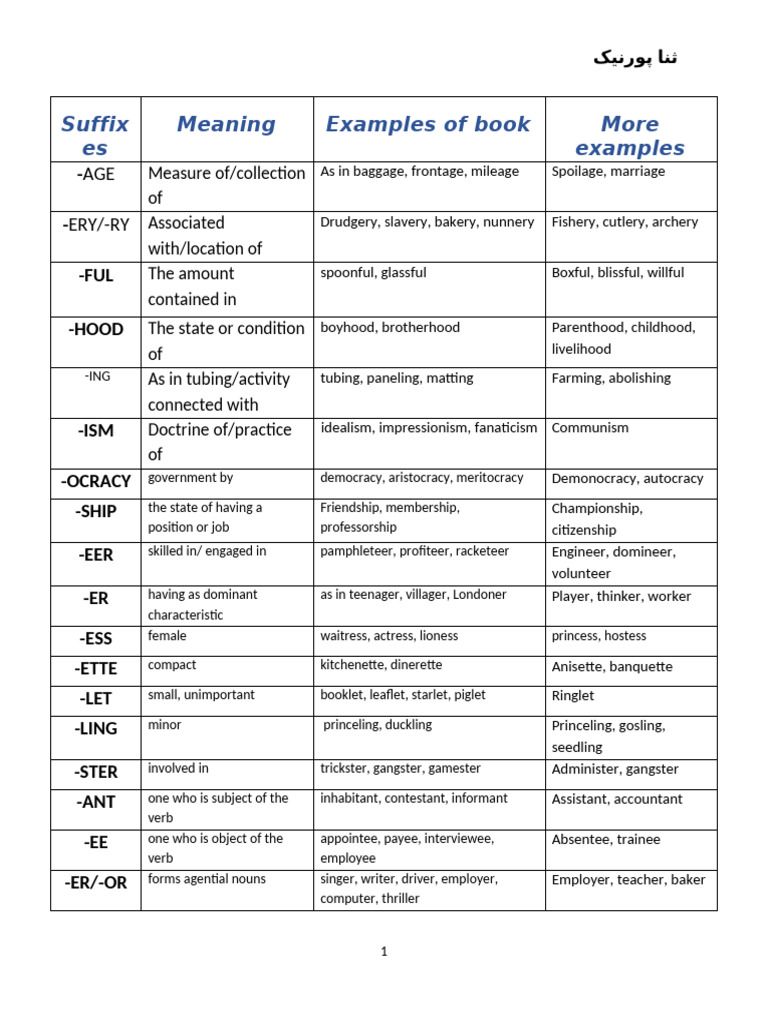 واژه شناسی 2⁩ | PDF | Linguistics