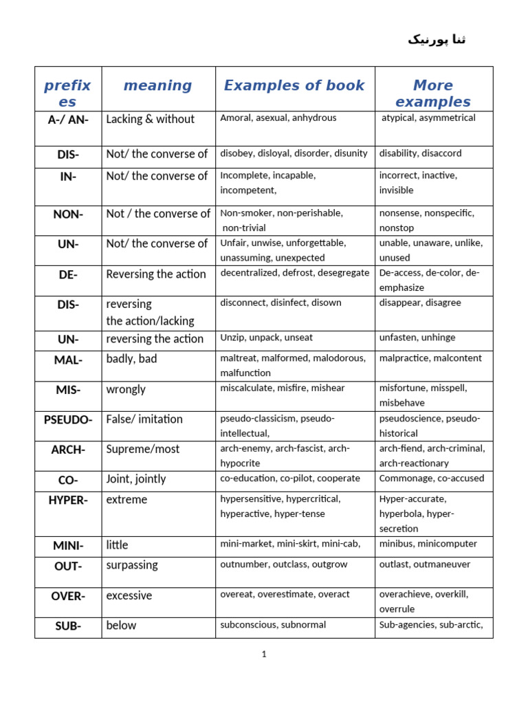 Prefix Meanings and Examples Guide | PDF