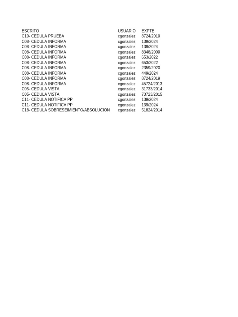 Notificaciones de Cédulas Judiciales | PDF | Hogar, jardinería y bricolaje