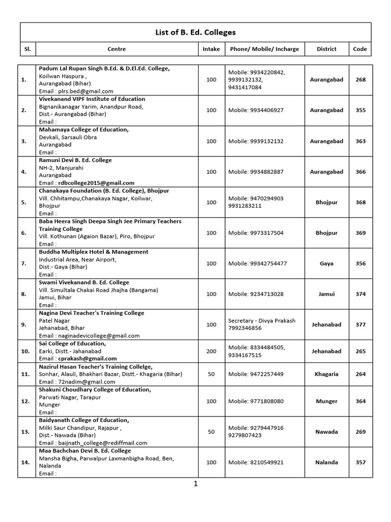 Bihar B.Ed. Colleges Directory 2025 | PDF