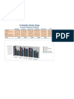 Lab 1-1 A Healthy Body Shop Annual Revenue Analysis