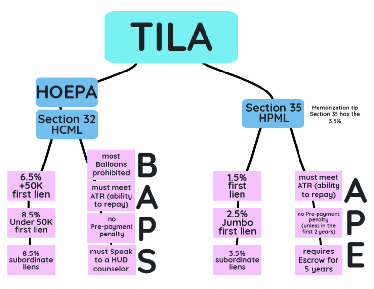 HPML HCML | PDF
