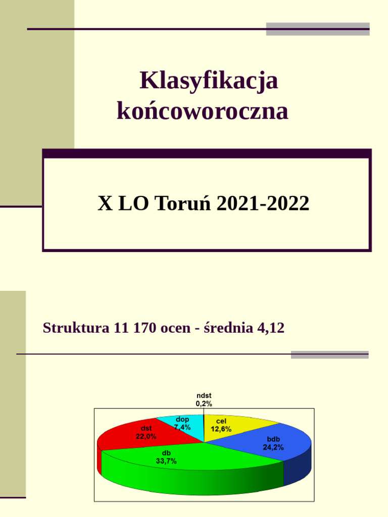 Klas 20212022 Koniec | PDF