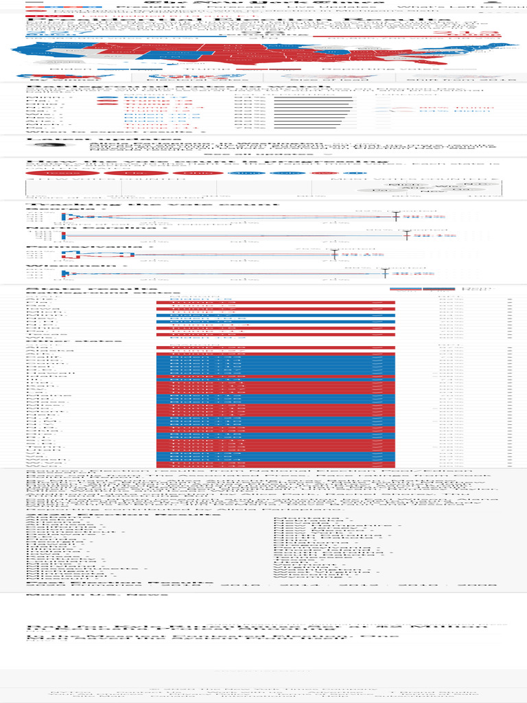 Presidential Election Results 2020 - The New York Times | PDF ...