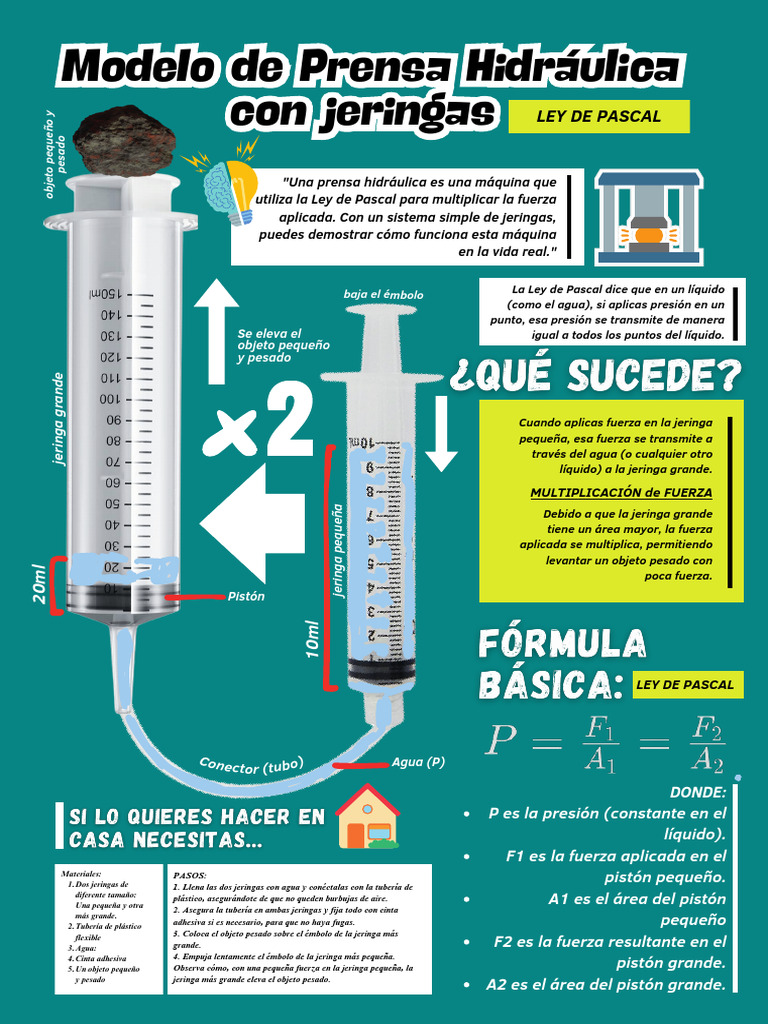 Prensa Hidráulica con Jeringas | PDF | Jeringuilla | Gases