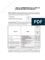 Instructivo para La Interpretacion de La Tabla de Clasificacion de Usos Del Suelo y de Ocupacion