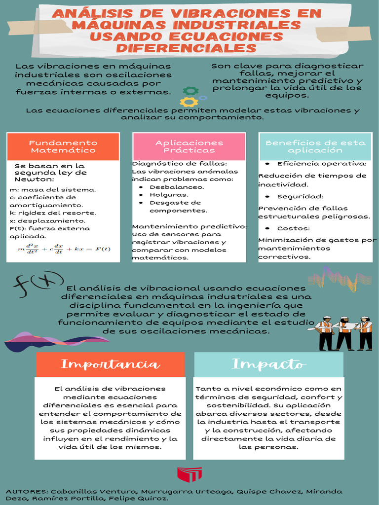 Poster Expo | PDF | Ecuaciones | Oscilación