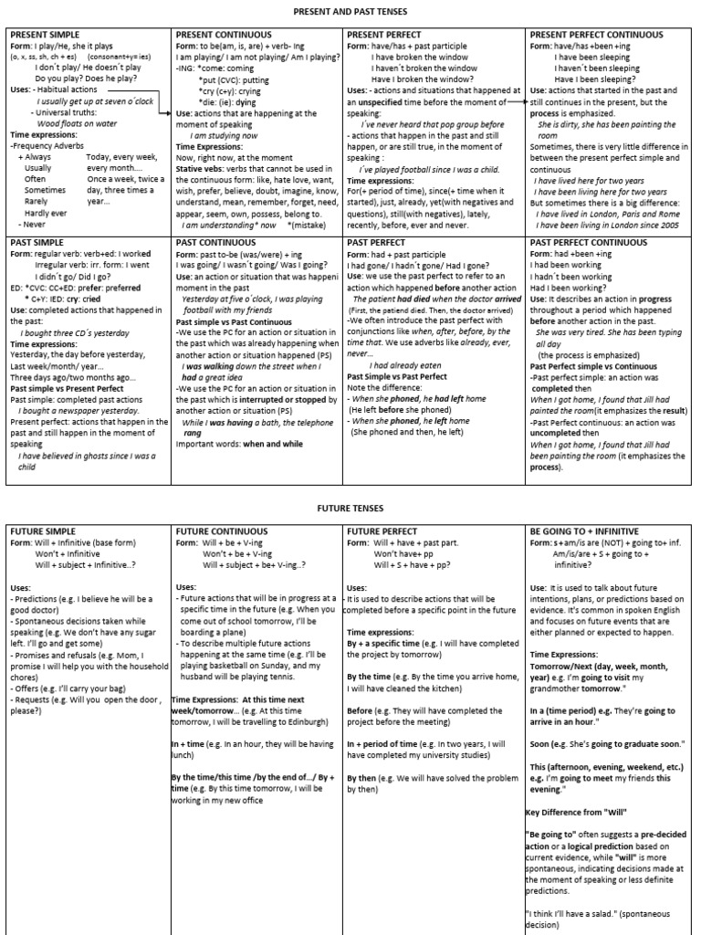 English Verb Tenses Overview | PDF | Verb | Grammar