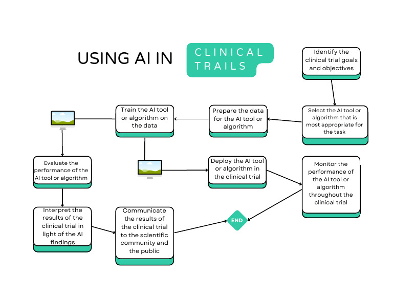Flowchart PDF | PDF | Computers