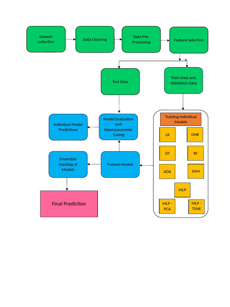 Karthik Project 2 Diagram | PDF