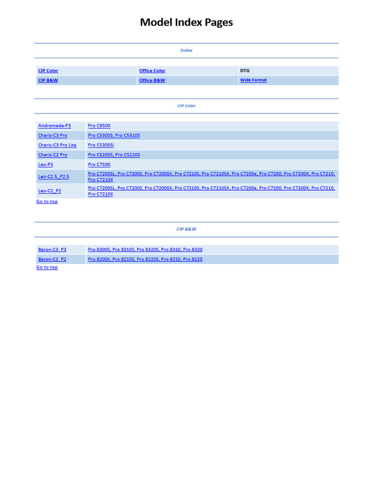 Model Index Pages | PDF