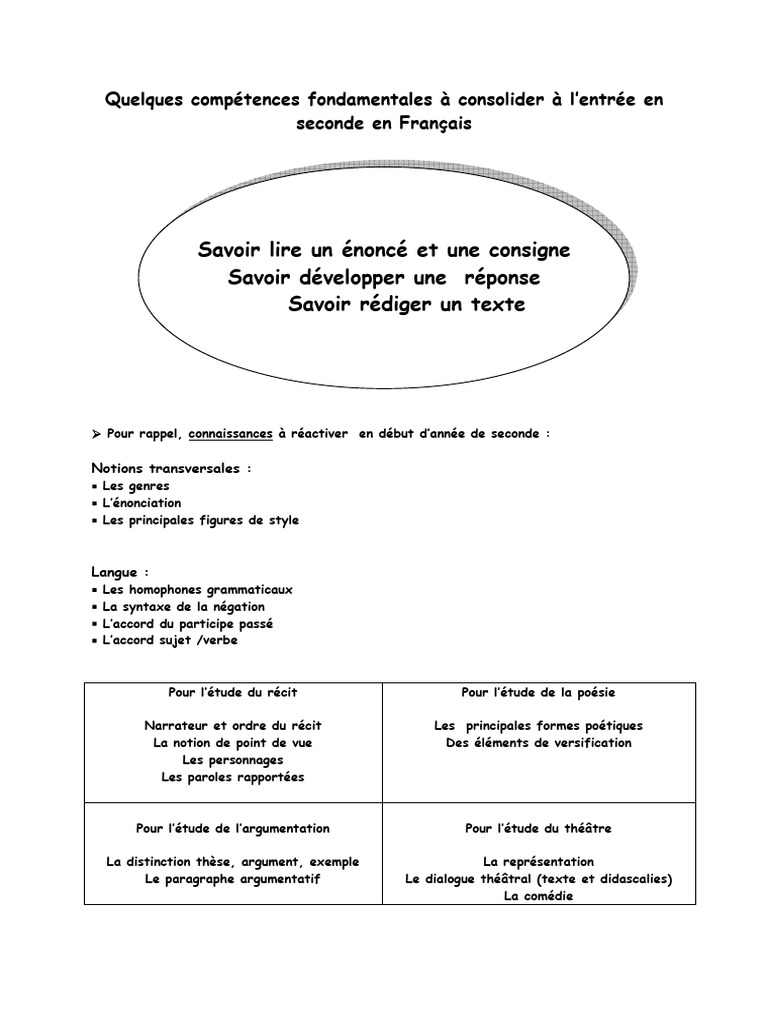 Compétences Français Seconde à Consolider | PDF | Verbe | Poésie