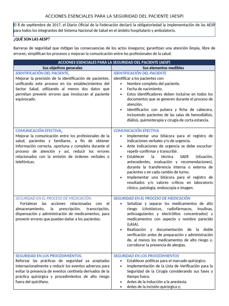 Acciones Esenciales para La Seguridad Del Paciente | PDF | Seguridad ...
