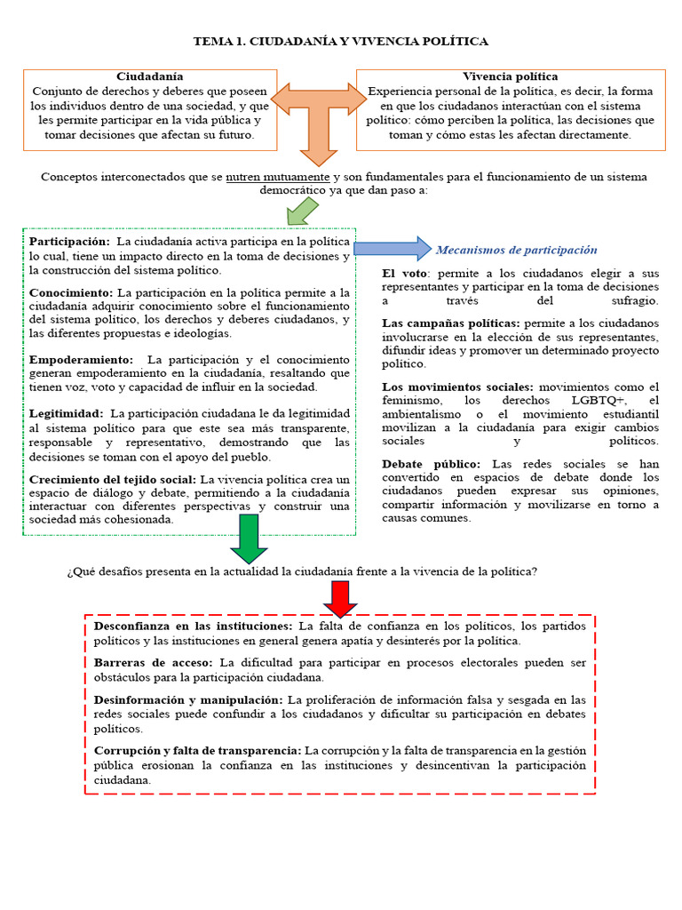 Guia Democracia | PDF | Separación de poderes | Estado (política)