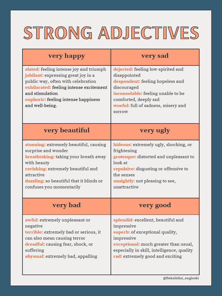 Strong Adjectives for Emotions and Descriptions | PDF