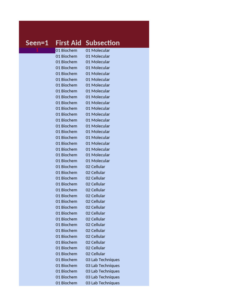 Master Checklist | PDF | Heart | Immunology