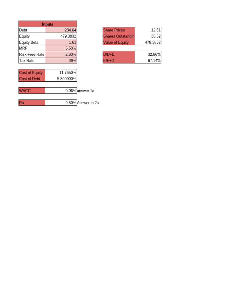 DCF-WACC and APV Financial Analysis | PDF | Cost Of Capital | Revenue