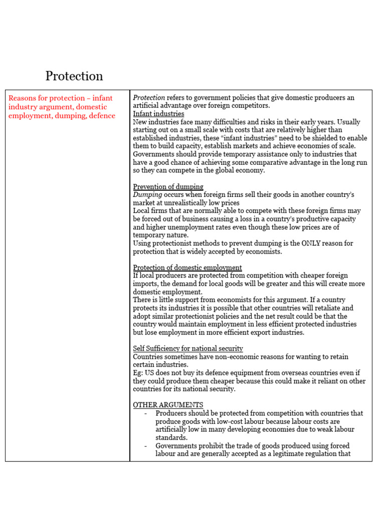 Understanding Protectionist Policies | PDF | Tariff | Subsidy