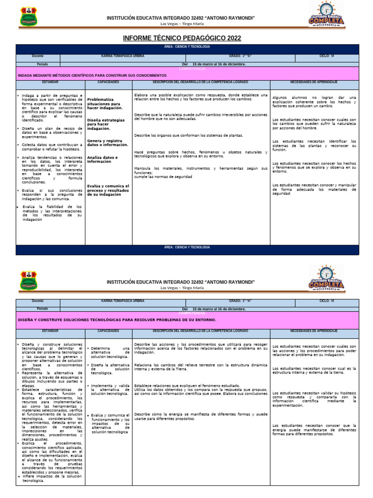 Informe Técnico Pedagógico 2022 - Ciencia | PDF | Hipótesis | Aprendizaje