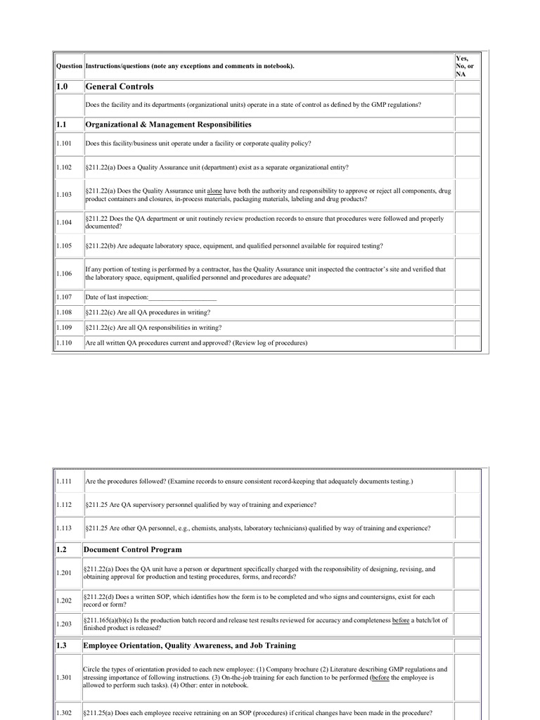 Drug GMP Audit Checklist | PDF | Technology & Engineering