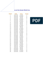 Follow Games On Fox Soccer World Cup: Match Date Time Group