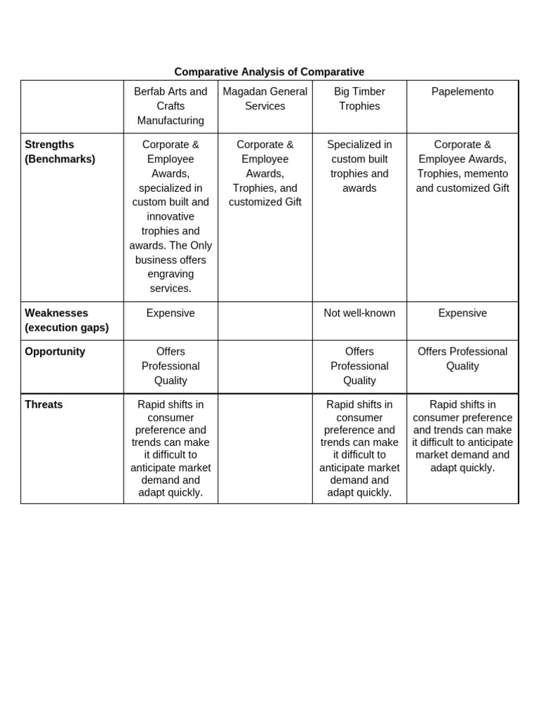 Comparative Analysis of Comparative | PDF | Art