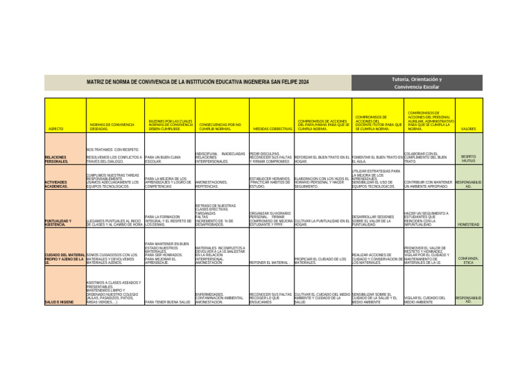 Normas de Convivencia Escolar 2024 | PDF