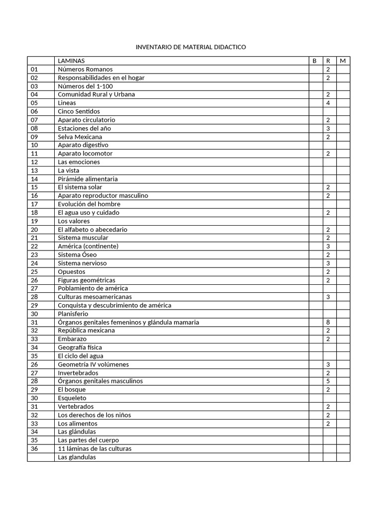 Inventario de Material Didactico | PDF | Esqueleto