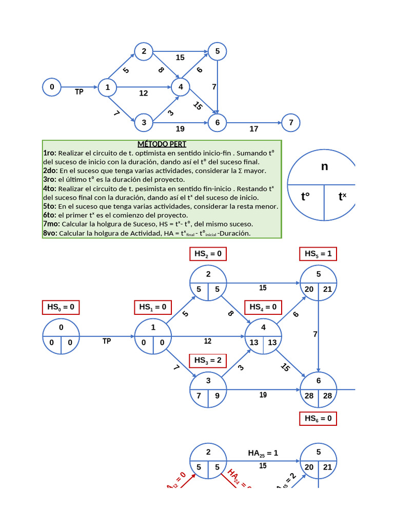 Ejercicios - Programación PERT CPM, López & Morán | PDF | Gestión de ...