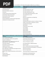 CA Subjects Overview for 2025 Syllabus | PDF | Accounting ...