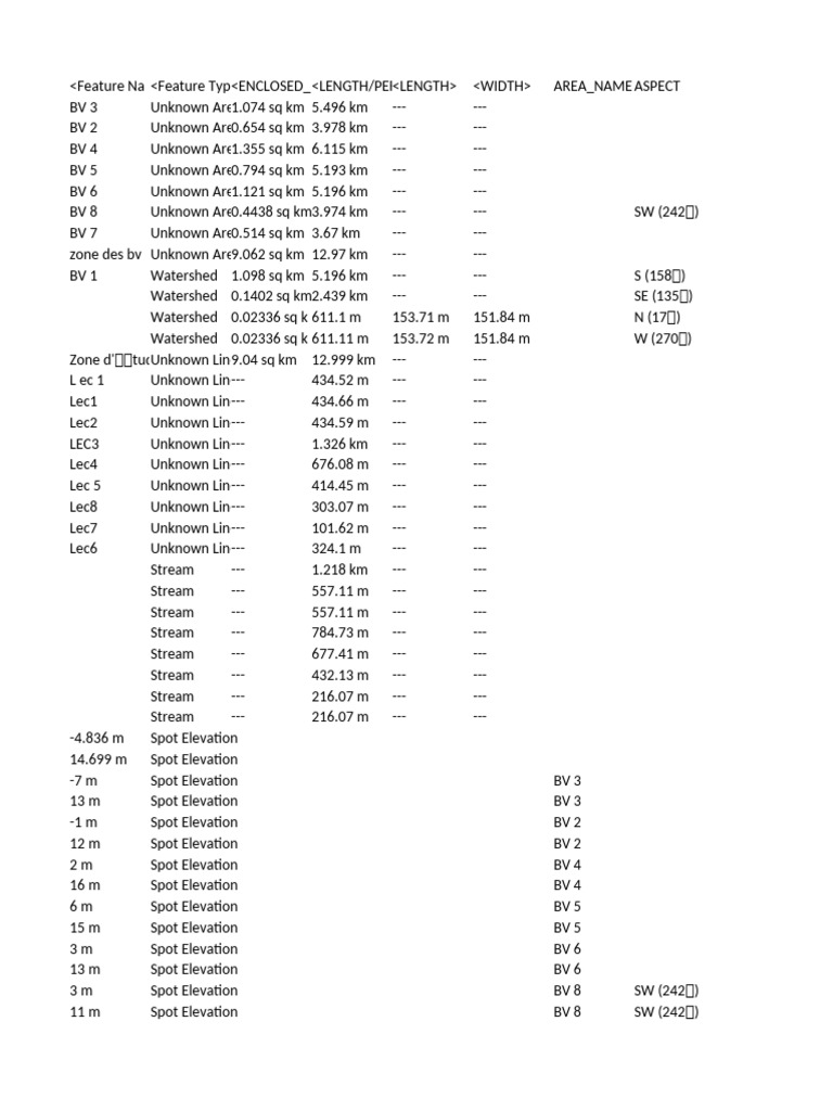 Area and Elevation Data Summary | PDF