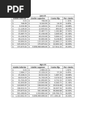 Tablas ISR 2025: Tarifas y Límites | PDF