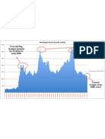 Margin Data